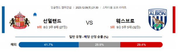 선더랜드 vs 웨스트브롬미치.PNG