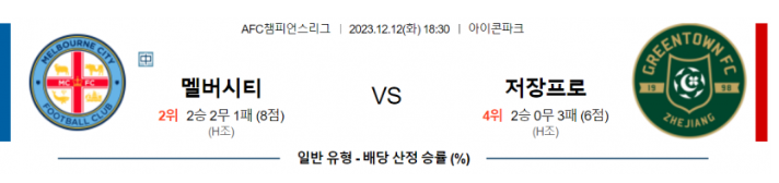 멜버른 vs 저장프로.PNG