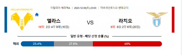 엘라스베로나 vs 라치오.PNG