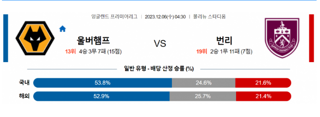 울버햄튼.PNG