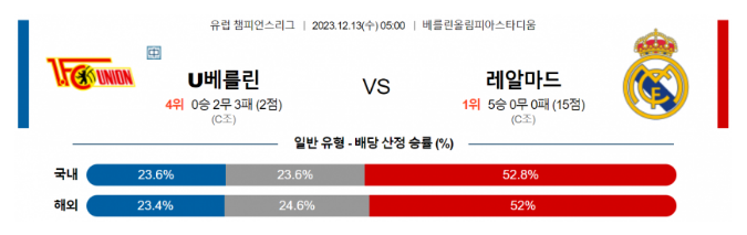 유니온베를린 레알마드리드.PNG